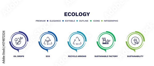 set of ecology thin line icons. ecology outline icons with infographic template. linear icons such as oil drops, eco, recycle arrows, sustainable factory, sustainability vector.