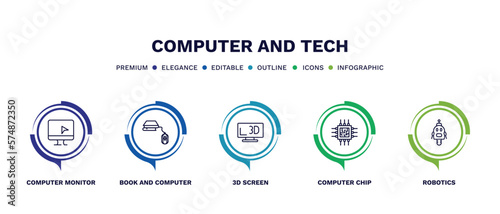 set of computer and tech thin line icons. computer and tech outline icons with infographic template. linear icons such as computer monitor, book and mouse, 3d screen, chip, robotics vector.