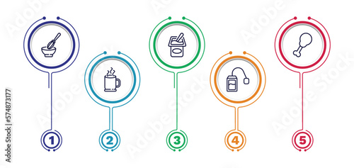 set of restaurant thin line icons. restaurant outline icons with infographic template. linear icons such as manual mixer, yogurt with spoon, fried chicken thighs, hot mug, infusion bag vector.