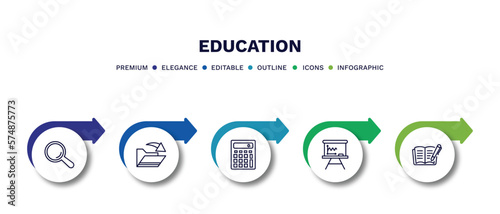 set of education thin line icons. education outline icons with infographic template. linear icons such as magnification lens, open file, school calculator, writing whiteboard, book with marker