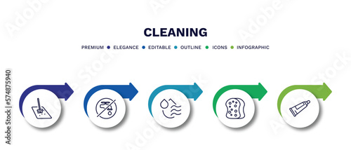 set of cleaning thin line icons. cleaning outline icons with infographic template. linear icons such as floor cleaner, no water cleanin, dry, wiping sponge tool, toothpaste vector.