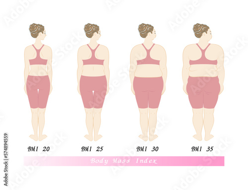 ボディマスインデックス 若い女性の体形変化 ダイエットのビフォーアフター 後ろ姿 イラスト ベクター