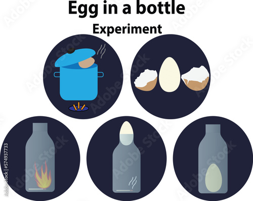 Egg in a bottle experiment with icons that show instructions and text