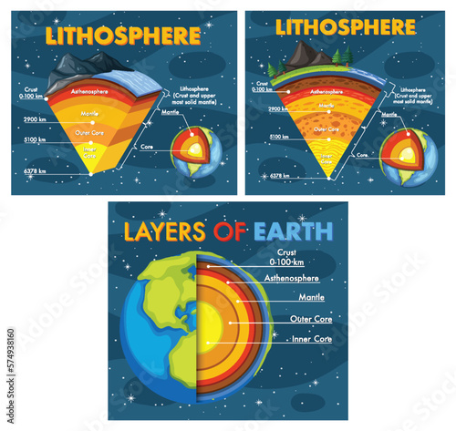 The layers of the earth concept