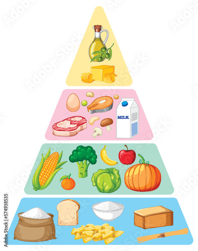 Food nutrition groups pyramid