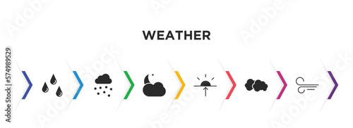 weather filled icons with infographic template. glyph icons such as raindrops, hail, cloudy night, dawn, altostratus, breeze vector.