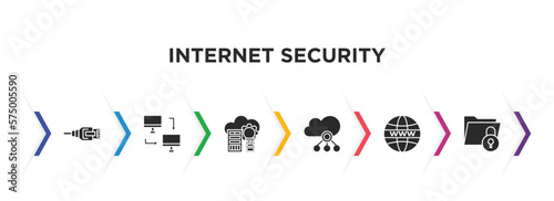 internet security filled icons with infographic template. glyph icons such as ethernet, local network, data center, computing cloud, internet, file security vector.