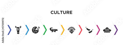 culture filled icons with infographic template. glyph icons such as horse head, goat cheese, australian alligator, native american skull, fried shrimp, meat pie vector.