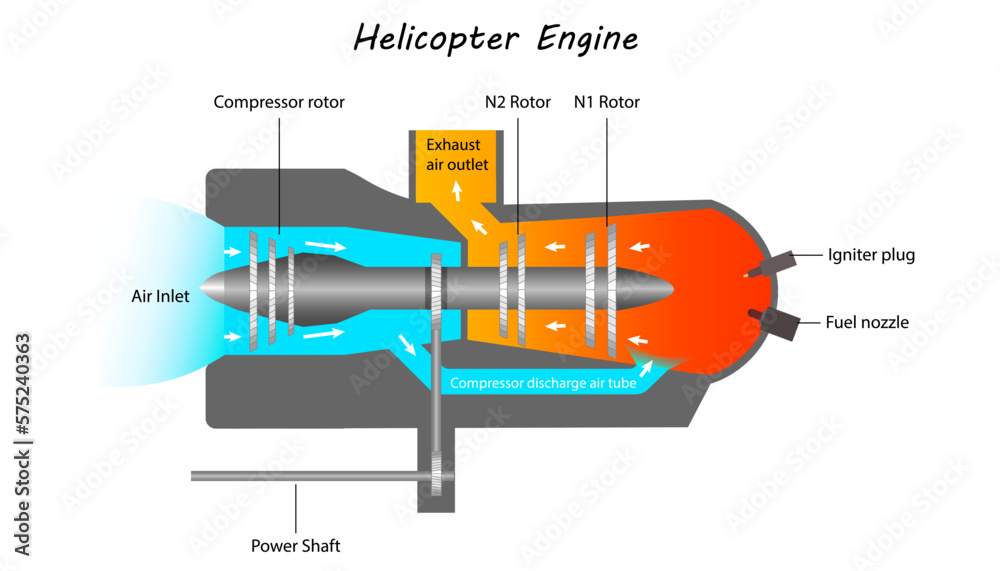 Helicopter engine diagram showing parts