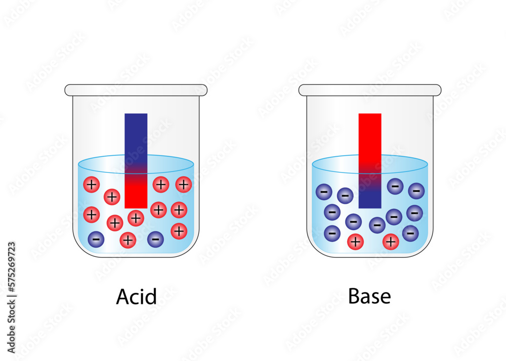 Vetor de PH indicator. Acidic, neutral, basic solution. Color change of