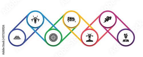 india filled icons with infographic template. glyph icons such as indian cow, tuk tuk, odisha, indian sweets, ashoka, varaja, indian man vector.