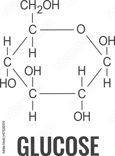 Glucose chemical formula, structure of molecule