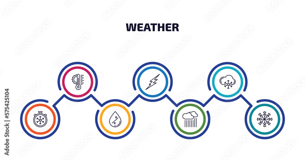 weather infographic element with outline icons and 7 step or option. weather icons such as temperature, thunderbolt, snow cloud, freezing, humidity, downpour, snow vector.