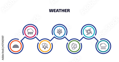 weather infographic element with outline icons and 7 step or option. weather icons such as stormy, autumn, typhoon, rainbow, snow storms, night, smog vector.