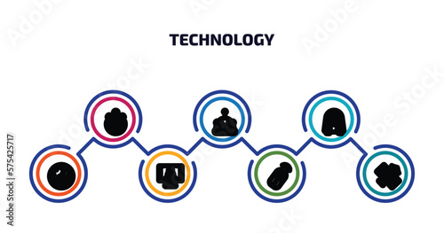 technology infographic element with outline icons and 7 step or option. technology icons such as navigation compass, science fiction, air cooler, vehicle speedometer, computer screen linux, wireless