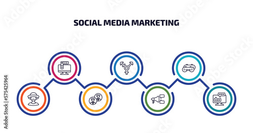 social media marketing infographic element with outline icons and 7 step or option. social media marketing icons such as color, transgender, recreational, mexican man, avatars, ad, flats vector.