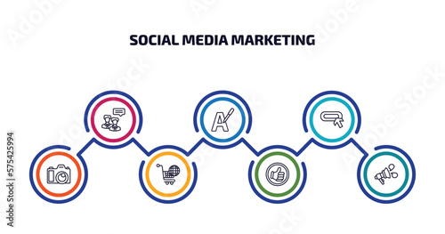 social media marketing infographic element with outline icons and 7 step or option. social media marketing icons such as advise, letter color, buttons, big photo camera, ecommerce, quit a social