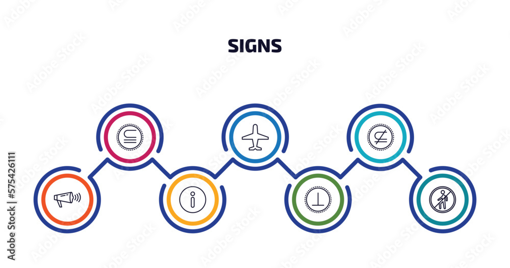 signs infographic element with outline icons and 7 step or option. signs icons such as is not a sub, airport, is not a sub, shout, info, perpendicular, no entry vector.