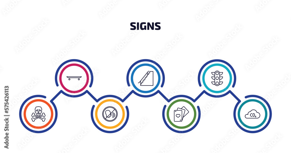 signs infographic element with outline icons and 7 step or option. signs icons such as skateboard, stairs, traffic, death, no shouting, gambling, co2 vector.