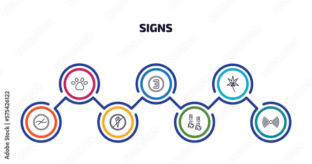 signs infographic element with outline icons and 7 step or option. signs icons such as pet, there exists, marijuana, not similar, no ice cream, falling rocks, noise vector.