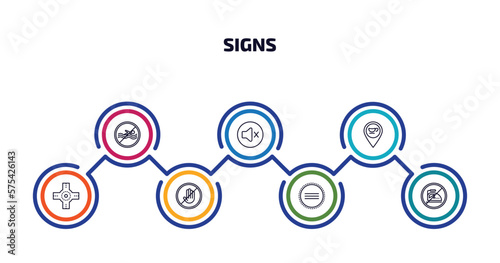 signs infographic element with outline icons and 7 step or option. signs icons such as no swimming, mute, coffee shop, junction, no touch, identical to, no ironing vector.