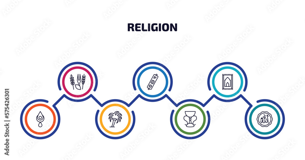 religion infographic element with outline icons and 7 step or option. religion icons such as four species, mezuzah, praying mat, bindi, palm tree with date, holy chalice, allah word vector. religion infographic element with outline icons and 7 step or option. religion icons such as four species, mezuzah, praying mat, bindi, palm tree with date, holy chalice, allah word vector.