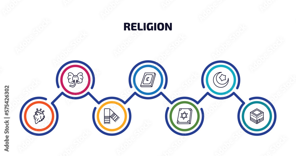 religion infographic element with outline icons and 7 step or option. religion icons such as elephant, holy quran, islam, lion of judah, tallit, torah book, kaaba mecca vector.