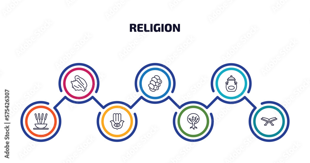 religion infographic element with outline icons and 7 step or option. religion icons such as conch shell, challah, manna jar, incense, hamsa hand, tree of life, reading quran vector.