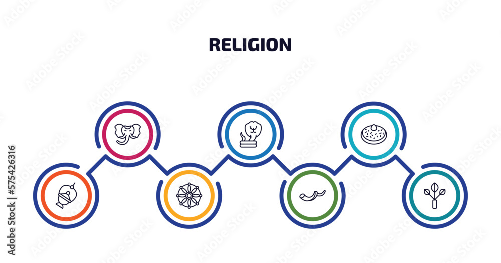 religion infographic element with outline icons and 7 step or option. religion icons such as holy elephant, cobra, sufganiyah, jewish incense, dharma, shofar, bael tree vector.