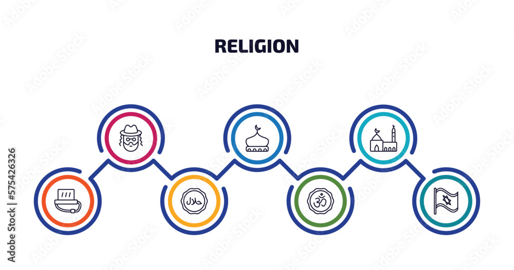 religion infographic element with outline icons and 7 step or option. religion icons such as rabbi, mosque domes, medina, tefilin, halal, hindu, israel flag vector.