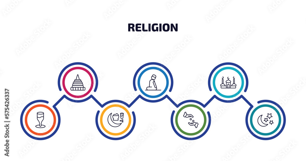 religion infographic element with outline icons and 7 step or option. religion icons such as doi suthep, salah, mosque and minaret, goblet, ramadan fasting, sadaqah, star and crescent moon vector.