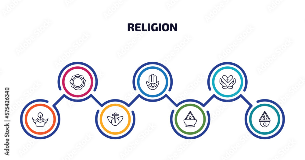 religion infographic element with outline icons and 7 step or option. religion icons such as buddhism, hamsa, faith, diwali, heresy, ner tamid, incense burner vector.