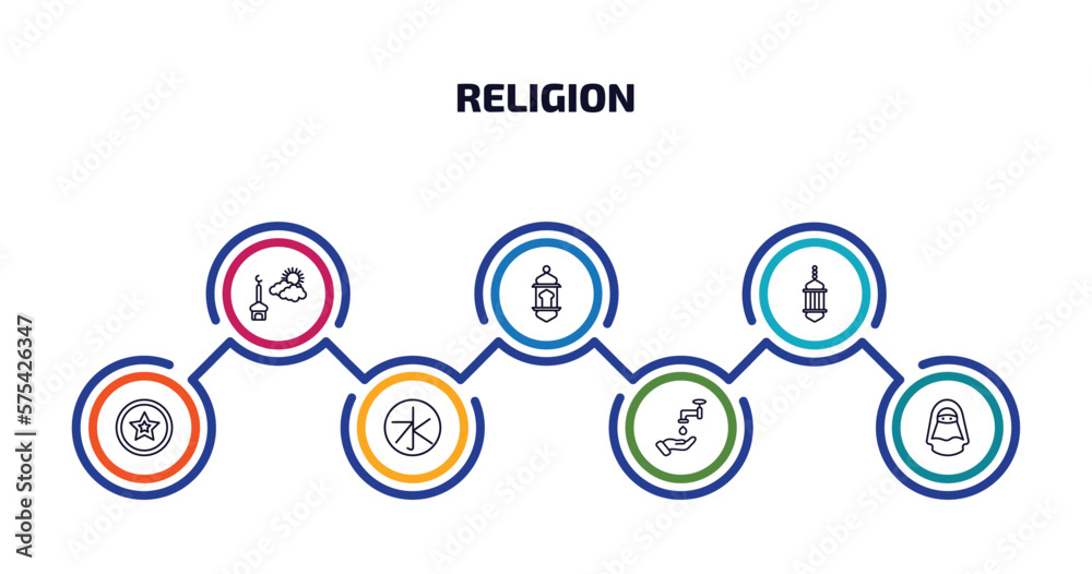 religion infographic element with outline icons and 7 step or option. religion icons such as ramadan sunrise, arabian lantern, arabic lamp, anglican, confucianism, islamic wudu, hijab veil vector.