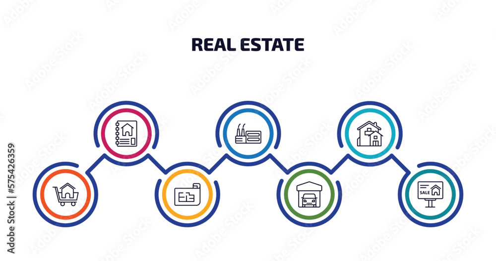real estate infographic element with outline icons and 7 step or option. real estate icons such as catalog, industrial park, mansion, shopping, plans, garage, advertisement vector.