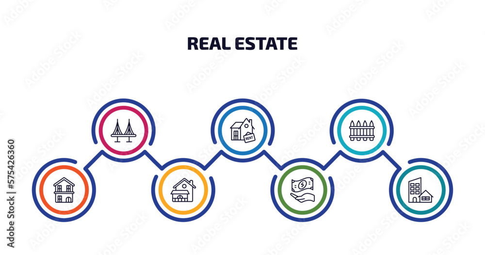 real estate infographic element with outline icons and 7 step or option. real estate icons such as bridges, for rent, fence, duplex, villa, deposit, real state vector.