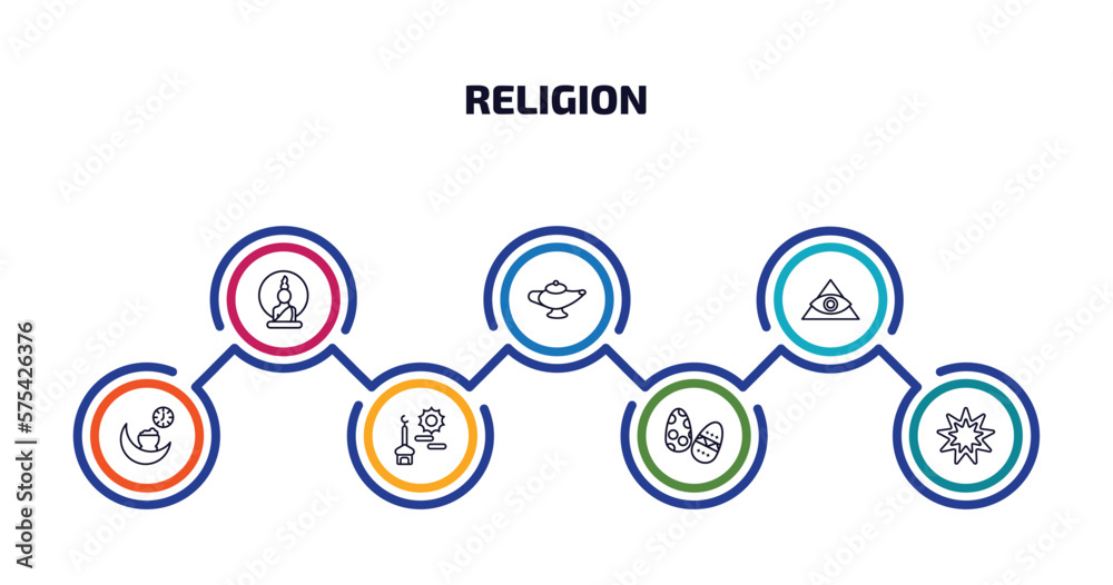 religion infographic element with outline icons and 7 step or option. religion icons such as buddha, arabian magic lamp, cao dai, ramadan iftar, subah prayer, easter eggs, bahai vector.