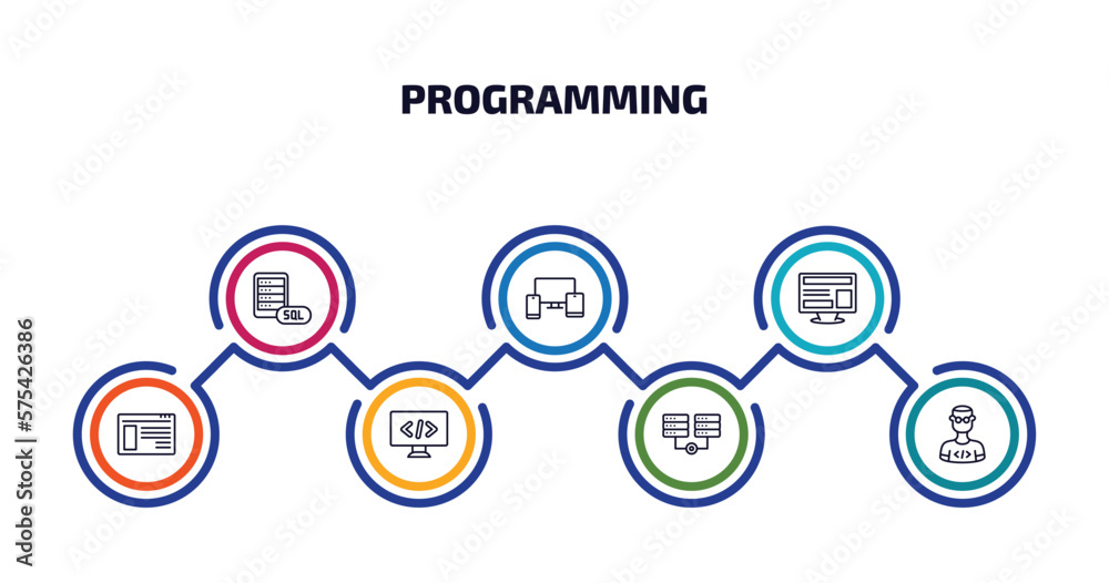 programming infographic element with outline icons and 7 step or option. programming icons such as mysql, cross-platform, program interface, ux de, seo tags, hosting, developer vector.