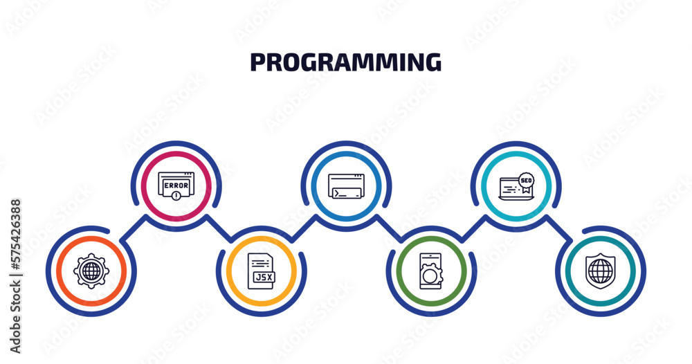 programming infographic element with outline icons and 7 step or option. programming icons such as error, code terminal, seo reputation, cyberspace, jsx, mobile app, secured network vector. programming infographic element with outline icons and 7 step or option. programming icons such as error, code terminal, seo reputation, cyberspace, jsx, mobile app, secured network vector.