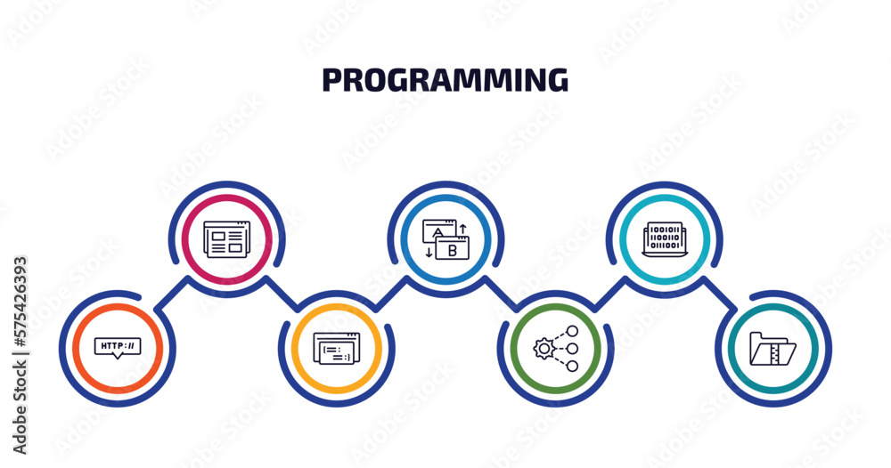programming infographic element with outline icons and 7 step or option. programming icons such as landing page, testing, binary code, http, code listing, sharing, archive vector. programming infographic element with outline icons and 7 step or option. programming icons such as landing page, testing, binary code, http, code listing, sharing, archive vector.