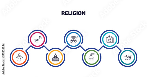 religion infographic element with outline icons and 7 step or option. religion icons such as ruku posture, quran rehal, islamic pray, sufi mystic, islamic minbar, islamic ghusl, eye of ra vector.