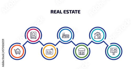 real estate infographic element with outline icons and 7 step or option. real estate icons such as catalog, industrial park, mansion, shopping, plans, garage, advertisement vector.