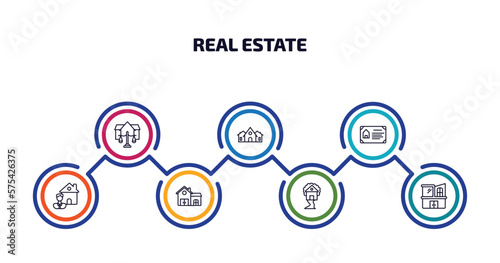 real estate infographic element with outline icons and 7 step or option. real estate icons such as juridical, house decoration, certification, agent, house front view, tree house, modern vector.