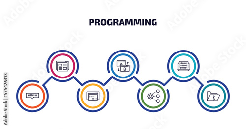 programming infographic element with outline icons and 7 step or option. programming icons such as landing page, testing, binary code, http, code listing, sharing, archive vector. photo
