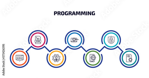 programming infographic element with outline icons and 7 step or option. programming icons such as css, seo tools, encryption, 404 error, seo management, mobile development, article vector.
