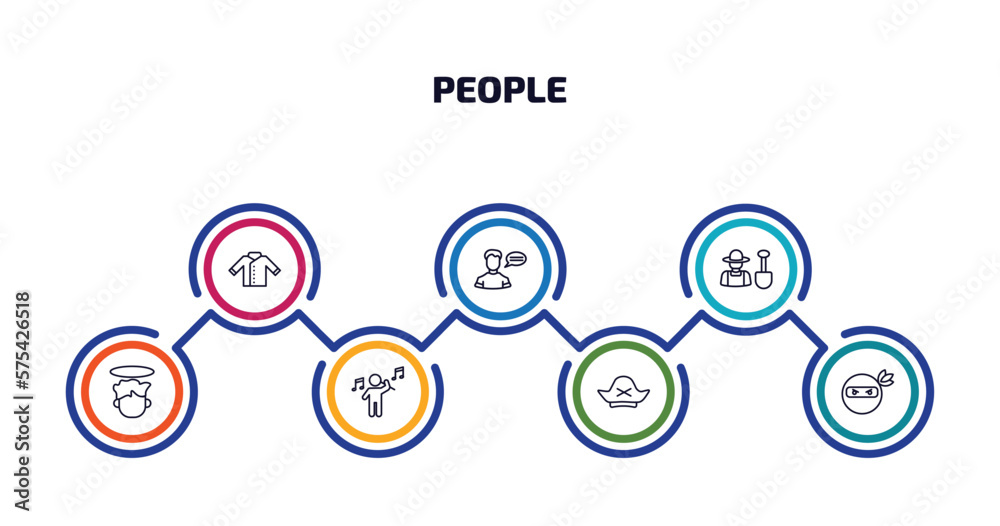 people infographic element with outline icons and 7 step or option. people icons such as chef uniform, monologue, garderner, boy angel head, man playing a flute, pirate head, ninja portrait vector. people infographic element with outline icons and 7 step or option. people icons such as chef uniform, monologue, garderner, boy angel head, man playing a flute, pirate head, ninja portrait vector.