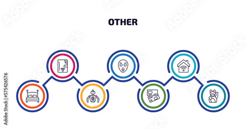 other infographic element with outline icons and 7 step or option. other icons such as smart wallet, scared smile, smarthome, hotel bed, robot of japan, dentist business card, lucky cat toy vector.
