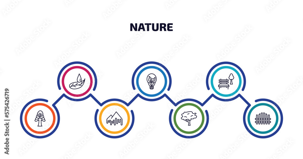 nature infographic element with outline icons and 7 step or option. nature icons such as leaf and drop, led bulb, park bench, the oaks tree, melting, red maple tree, picket fence vector. nature infographic element with outline icons and 7 step or option. nature icons such as leaf and drop, led bulb, park bench, the oaks tree, melting, red maple tree, picket fence vector.