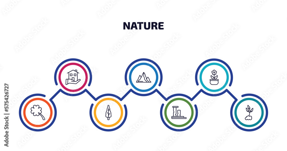 nature infographic element with outline icons and 7 step or option. nature icons such as house for rent, hill, plant pot, four leaf clover, arborvitae tree, ruins, cultivation vector. nature infographic element with outline icons and 7 step or option. nature icons such as house for rent, hill, plant pot, four leaf clover, arborvitae tree, ruins, cultivation vector.