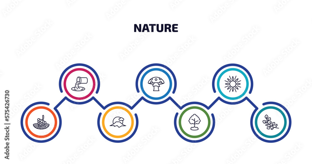 nature infographic element with outline icons and 7 step or option. nature icons such as waste water, mushroom with spots, sun flare, vineyard, sun fuji mountain, tree growing, branch with leaves