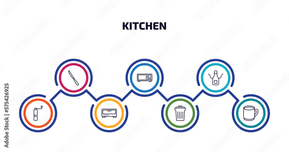 kitchen infographic element with outline icons and 7 step or option. kitchen icons such as steak knife, microwave oven, apron, coffee grinder, bun warmer, trash, mug vector.